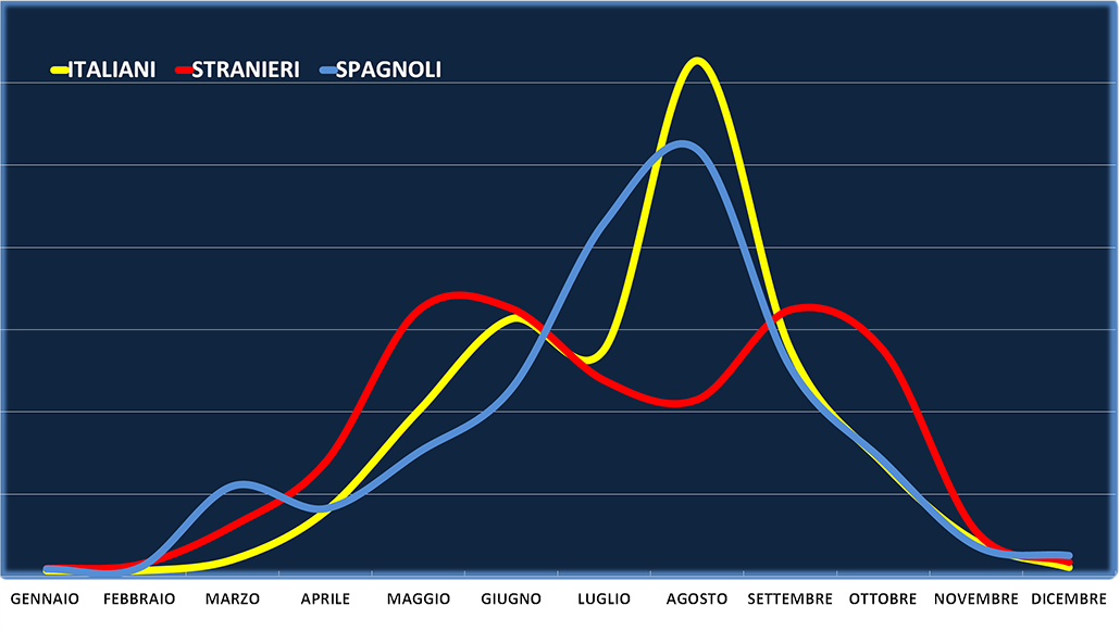 MESE PER NAZIONALITA'